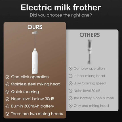 Rechargeable Electric Hand Coffee Mixer